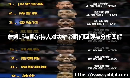 beats365詹姆斯与凯尔特人对决精彩瞬间回顾与分析图解